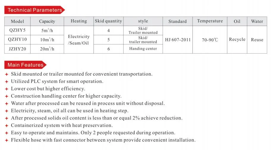 Oil Sludge Treatment with Lower Cost But Higher Efficiency